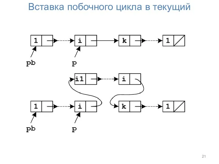 Вставка побочного цикла в текущий