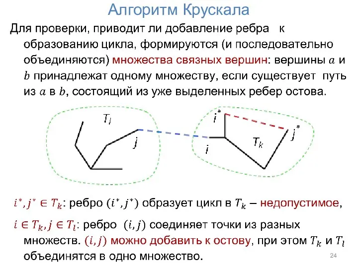 Алгоритм Крускала