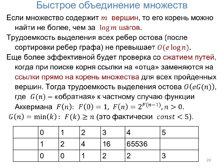 Быстрое объединение множеств