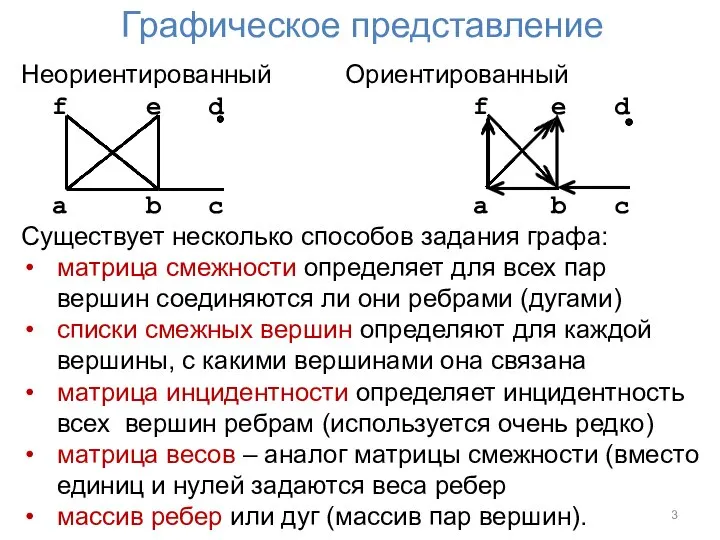 Графическое представление Неориентированный Ориентированный f e d f e d a