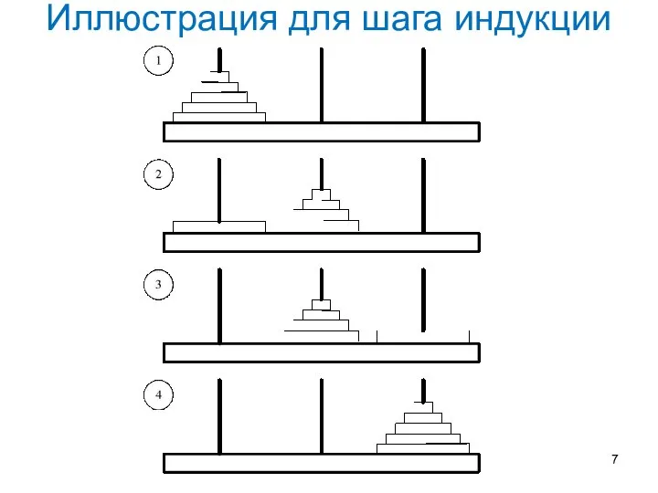 Иллюстрация для шага индукции