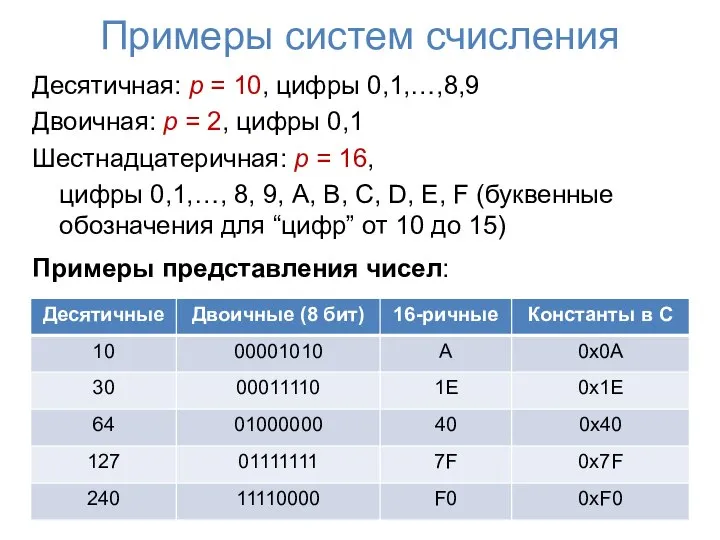 Примеры систем счисления Десятичная: p = 10, цифры 0,1,…,8,9 Двоичная: p