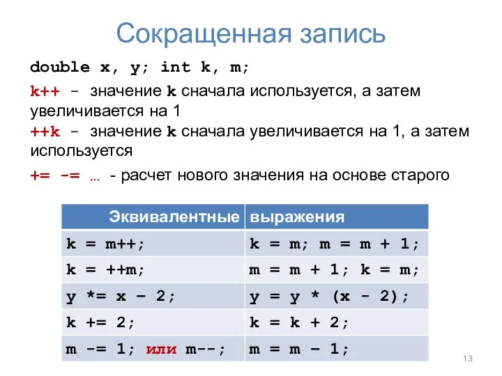 Сокращенная запись double x, y; int k, m; k++ - значение