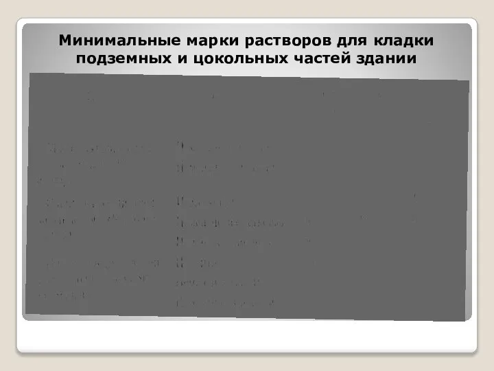 Минимальные марки растворов для кладки подземных и цокольных частей здании