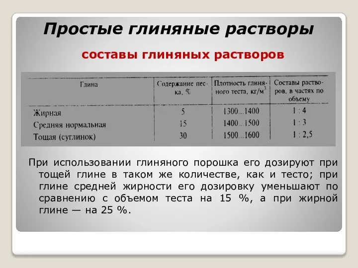 Простые глиняные растворы составы глиняных растворов При использовании глиняного порошка его