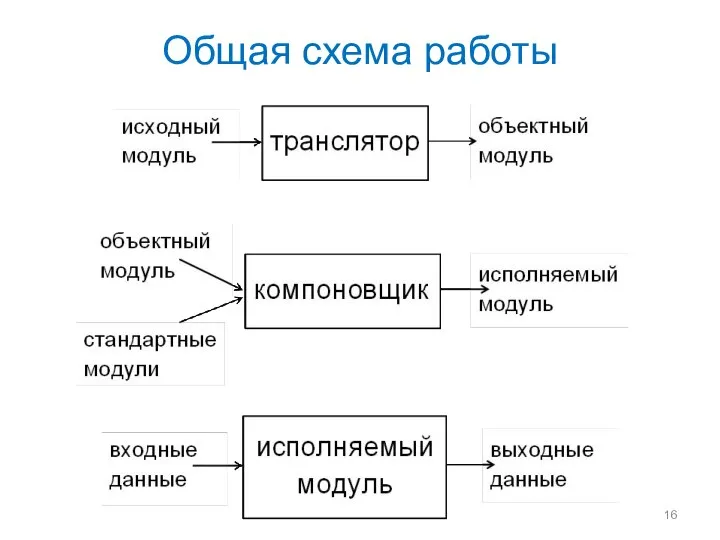 Общая схема работы