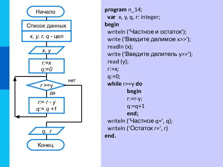 program n_14; var x, y, q, r: integer; begin writeln ('Частное