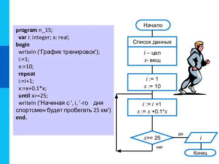 program n_15; var i: integer; x: real; begin writeln ('График тренировок');