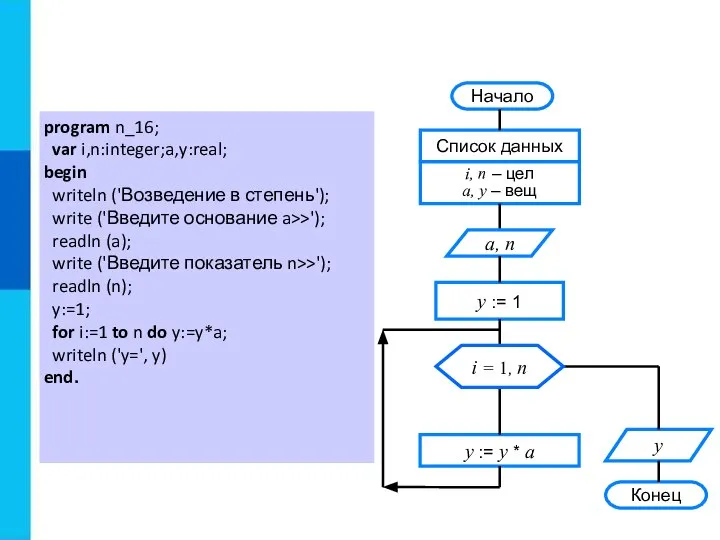 program n_16; var i,n:integer;a,y:real; begin writeln ('Возведение в степень'); write ('Введите