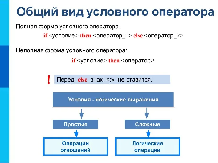 Общий вид условного оператора Перед else знак «;» не ставится. Полная