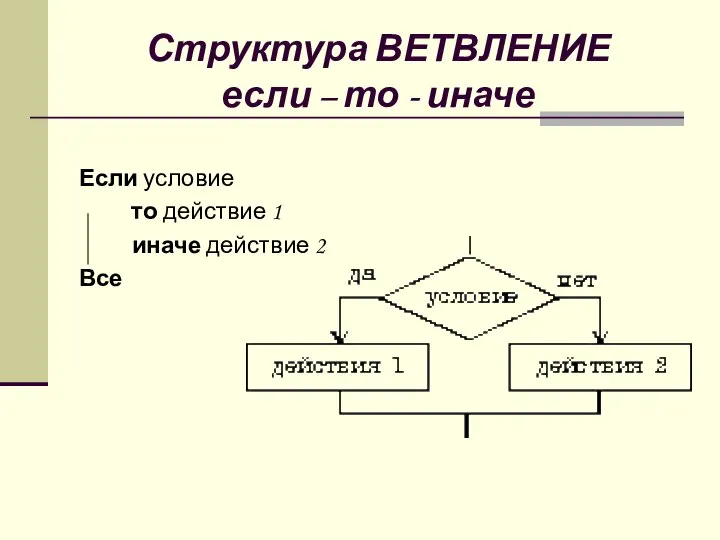 Структура ВЕТВЛЕНИЕ если – то - иначе Если условие то действие 1 иначе действие 2 Все