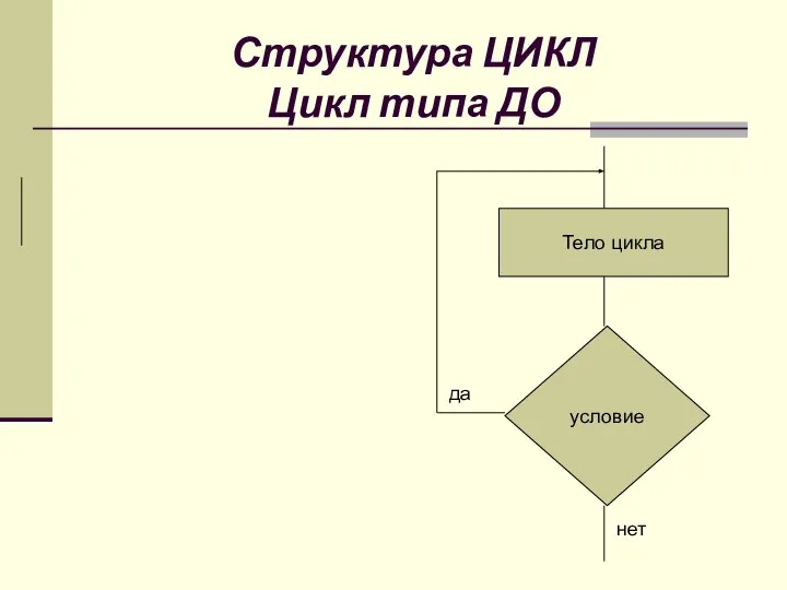 Структура ЦИКЛ Цикл типа ДО Тело цикла условие нет да