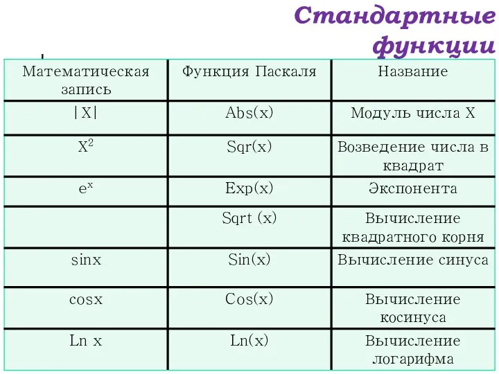 Стандартные функции