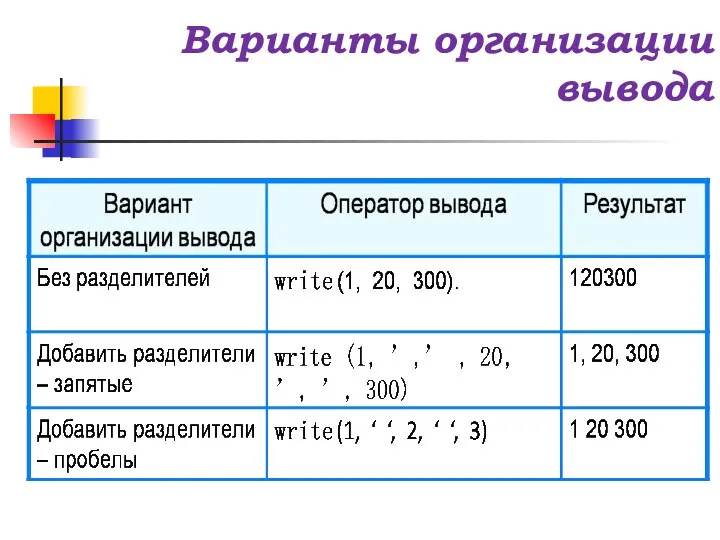 Варианты организации вывода