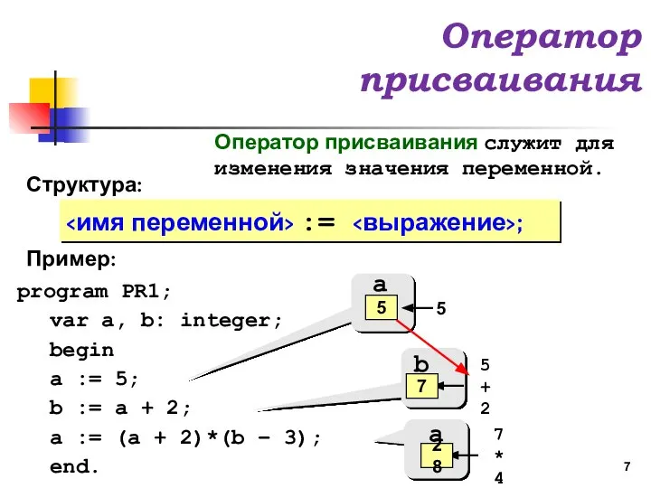 Оператор присваивания Структура: := ; Оператор присваивания служит для изменения значения