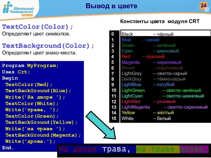 TextColor(Color); Определяет цвет символов. TextBackground(Color); Определяет цвет знако-места. Program MyProgram; Uses