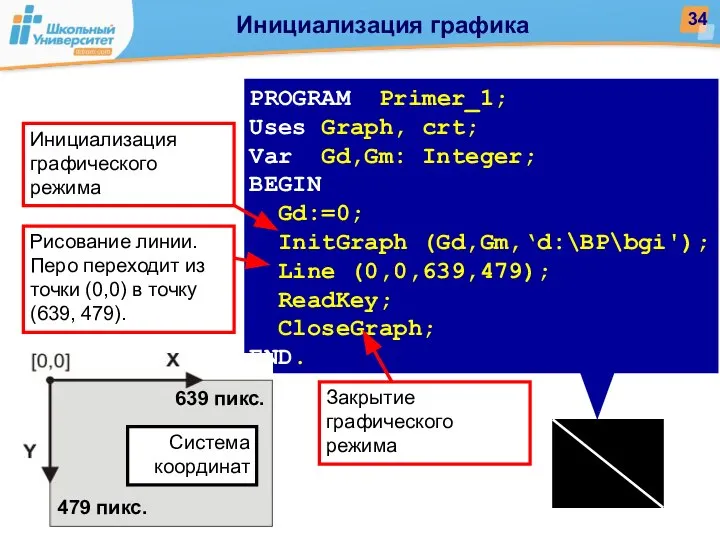 Инициализация графика