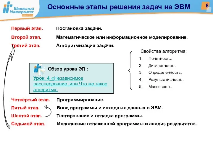 Первый этап. Постановка задачи. Второй этап. Математическое или информационное моделирование. Третий