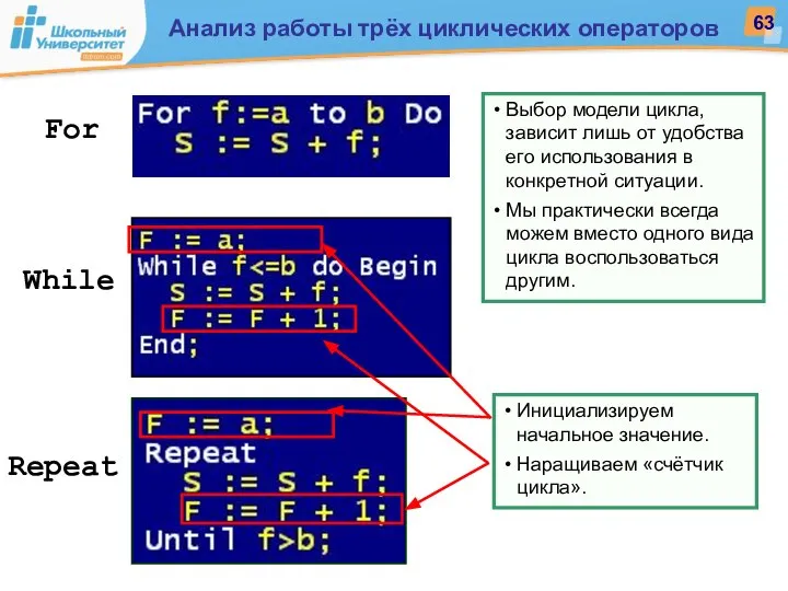 For Repeat While Выбор модели цикла, зависит лишь от удобства его