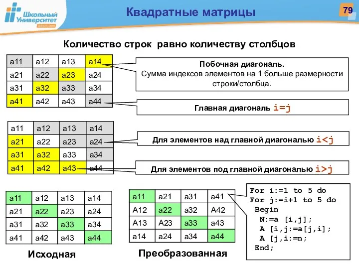 Количество строк равно количеству столбцов Побочная диагональ. Сумма индексов элементов на