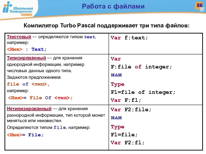 Компилятор Turbo Pascal поддерживает три типа файлов: Работа с файлами