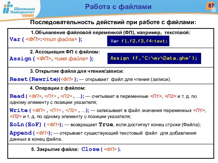 Последовательность действий при работе с файлами: Работа с файлами