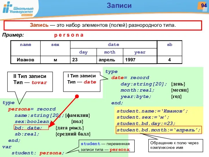 type persona= record name:string[20];{фамилия} sex:boolean; {пол} bd: date; {дата рожд.} sb:real;