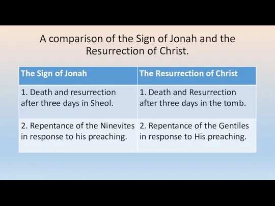 A comparison of the Sign of Jonah and the Resurrection of Christ.