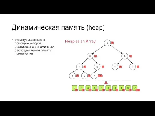 Динамическая память (heap) структуры данных, с помощью которой реализована динамически распределяемая память приложения