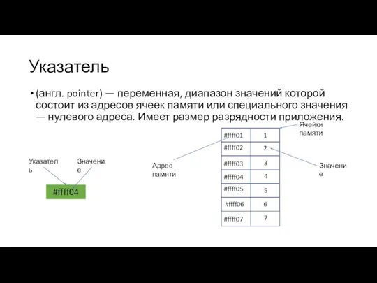 Указатель (англ. pointer) — переменная, диапазон значений которой состоит из адресов