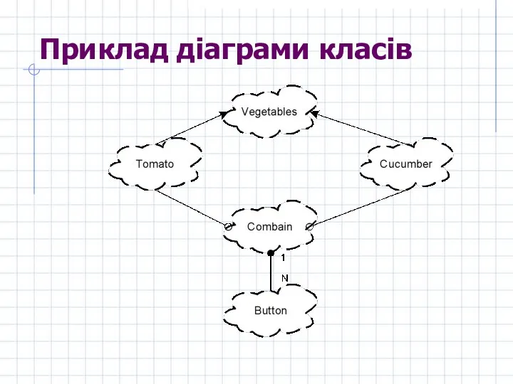 Приклад діаграми класів