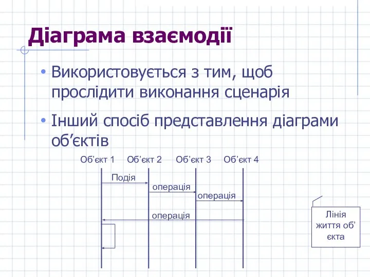 Діаграма взаємодії Використовується з тим, щоб прослідити виконання сценарія Інший спосіб