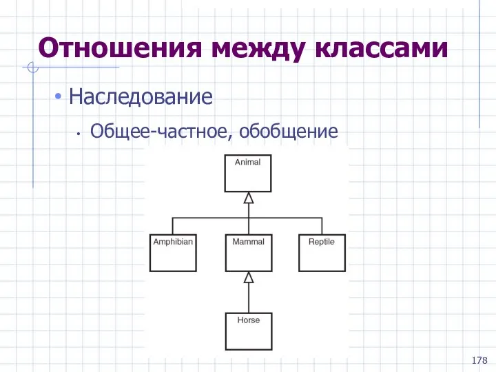 Отношения между классами Наследование Общее-частное, обобщение