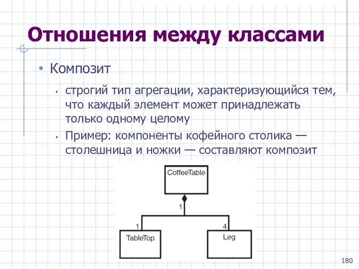 Отношения между классами Композит строгий тип агрегации, характеризующийся тем, что каждый