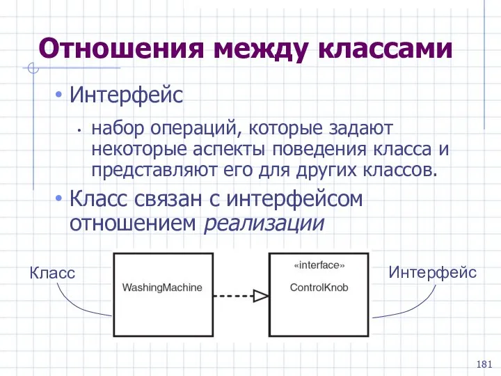 Отношения между классами Интерфейс набор операций, которые задают некоторые аспекты поведения