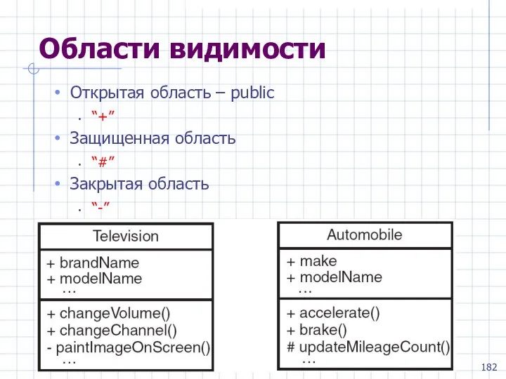 Области видимости Открытая область – public “+” Защищенная область “#” Закрытая область “-”