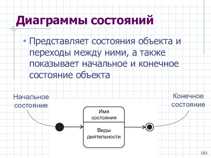 Диаграммы состояний Представляет состояния объекта и переходы между ними, а также