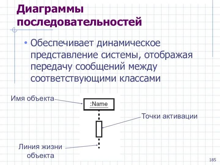 Диаграммы последовательностей Обеспечивает динамическое представление системы, отображая передачу сообщений между соответствующими