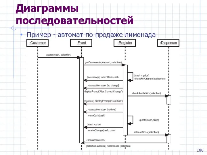 Диаграммы последовательностей Пример - автомат по продаже лимонада