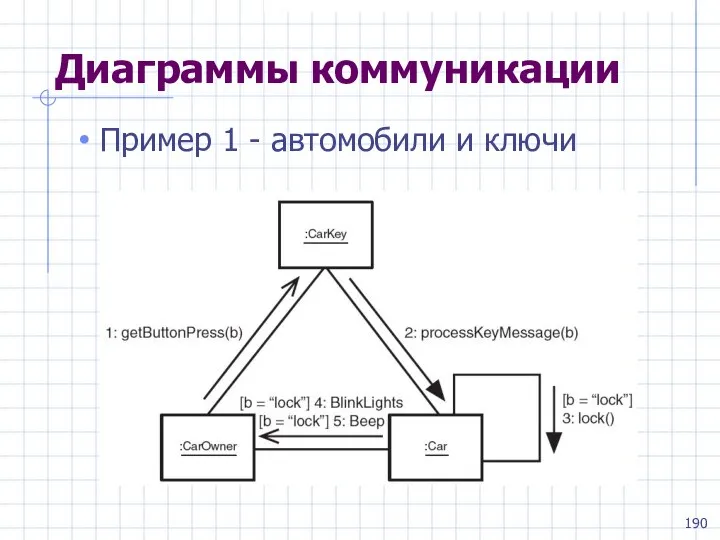 Диаграммы коммуникации Пример 1 - автомобили и ключи