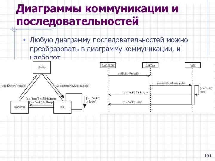 Диаграммы коммуникации и последовательностей Любую диаграмму последовательностей можно преобразовать в диаграмму коммуникации, и наоборот