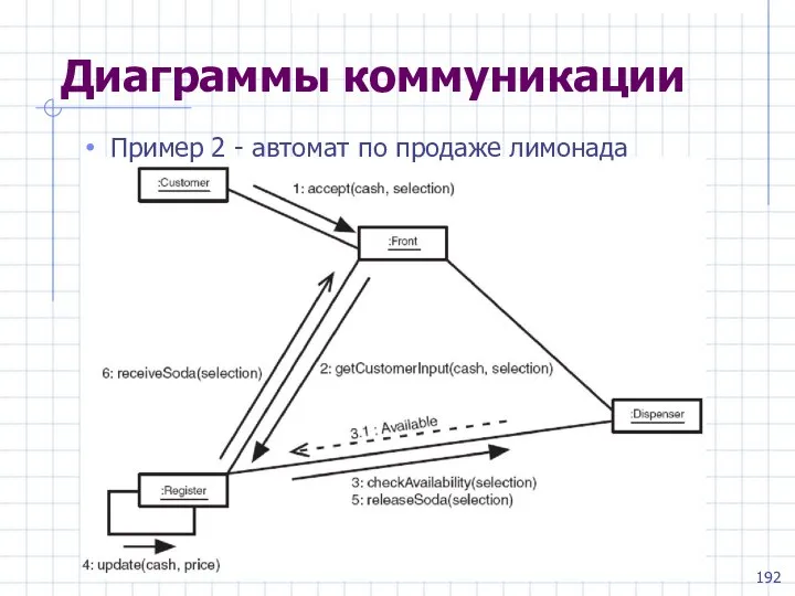 Диаграммы коммуникации Пример 2 - автомат по продаже лимонада