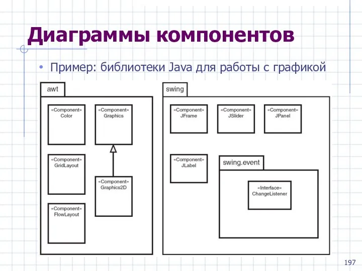 Диаграммы компонентов Пример: библиотеки Java для работы с графикой