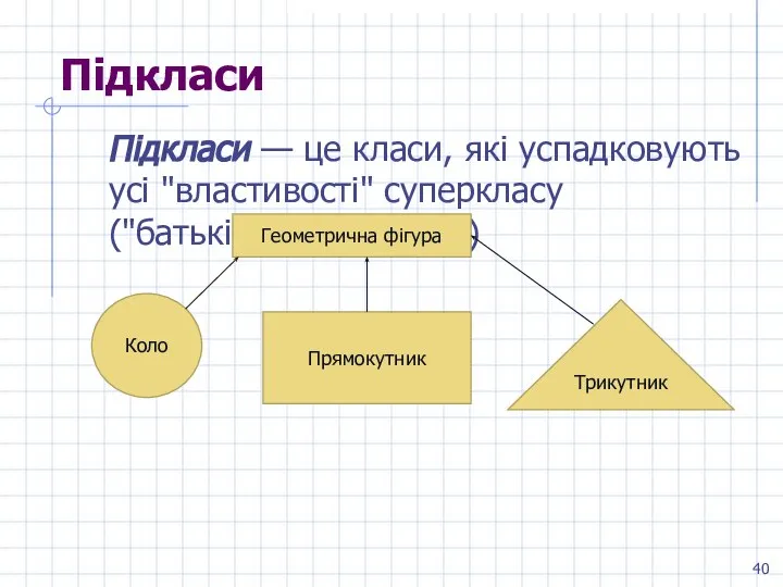 Підкласи Підкласи — це класи, які успадковують усі "властивості" суперкласу ("батьківського