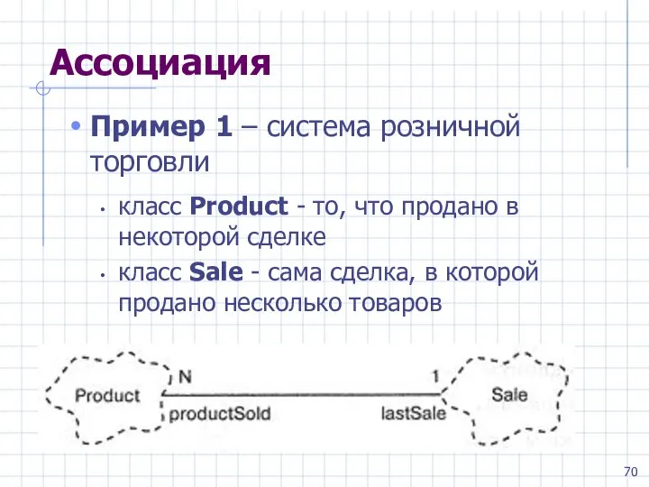 Ассоциация Пример 1 – система розничной торговли класс Product - то,