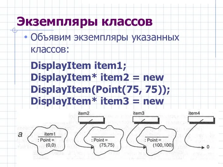 Экземпляры классов Объявим экземпляры указанных классов: DisplayItem item1; DisplayItem* item2 =