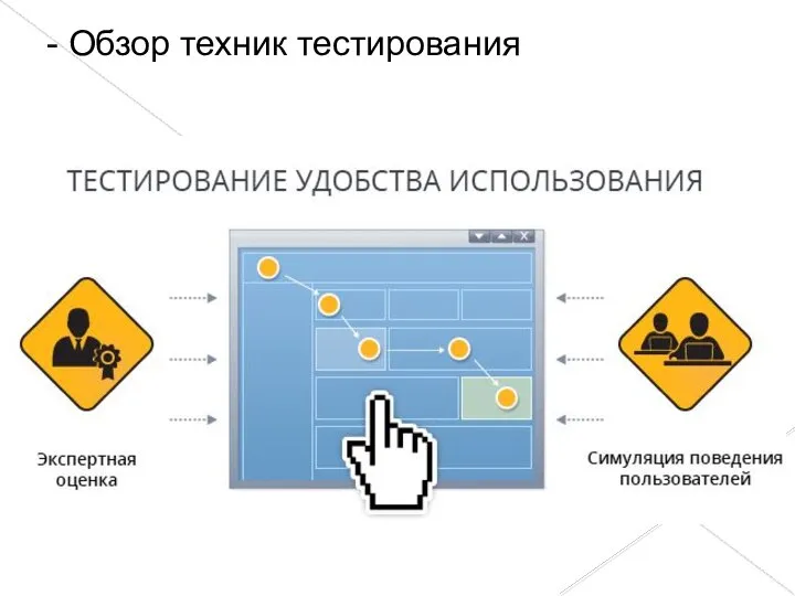 - Обзор техник тестирования