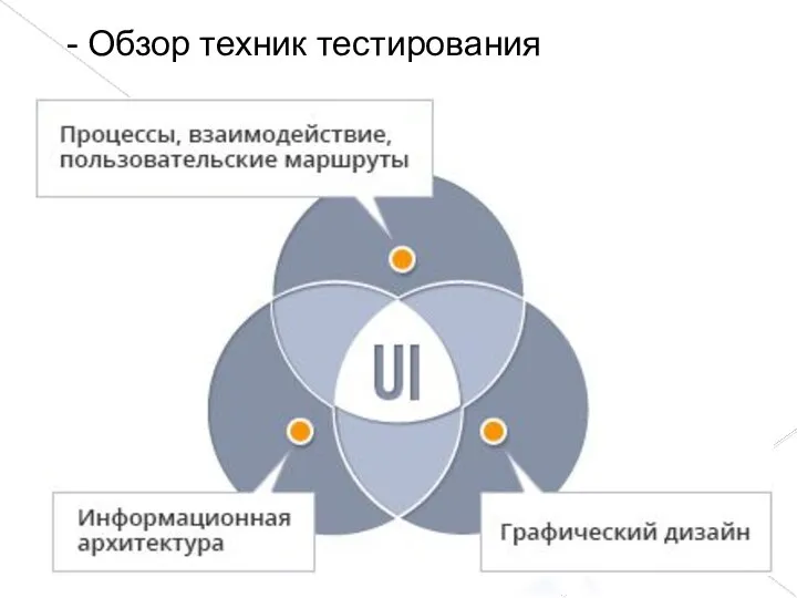 - Обзор техник тестирования