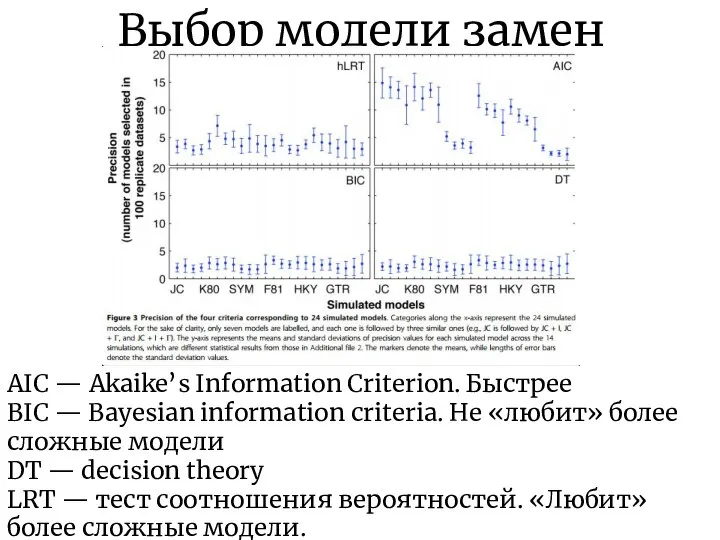 Выбор модели замен AIC — Akaike’s Information Criterion. Быстрее BIC —