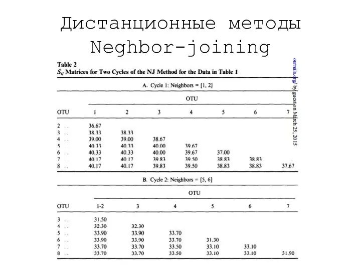 Дистанционные методы Neghbor-joining